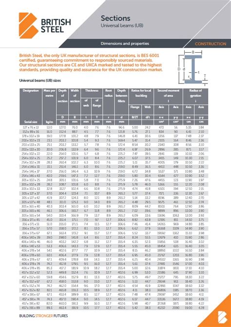 steel box channel standard sizes|standard box section sizes.